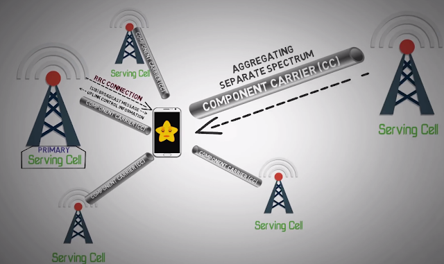 什么是5G載波聚合技術(shù)，它又是如何實(shí)現(xiàn)的？