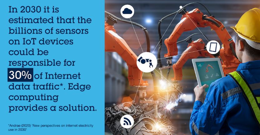 邊緣計算提供更環(huán)保、更智慧的解決方案