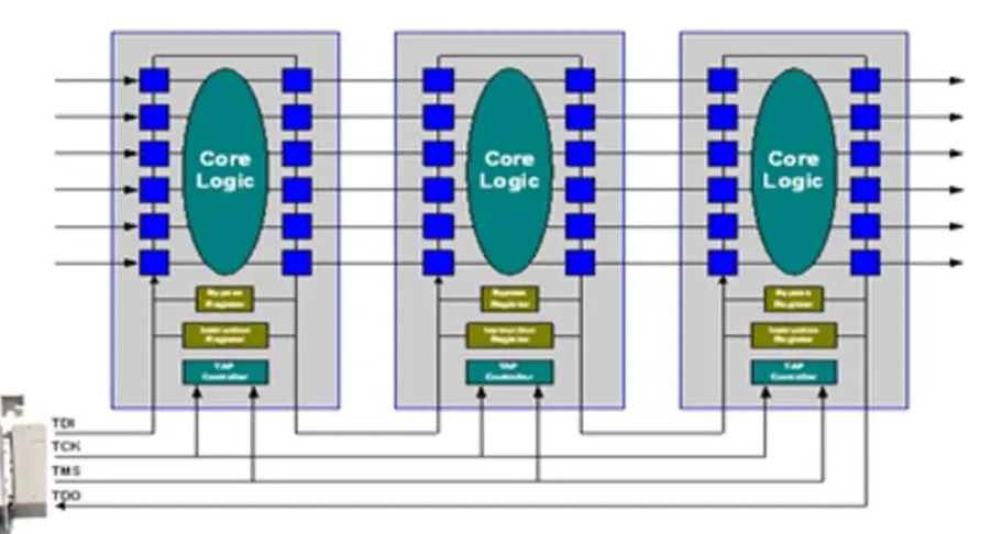 邊界掃描可以測(cè)試哪些元器件？