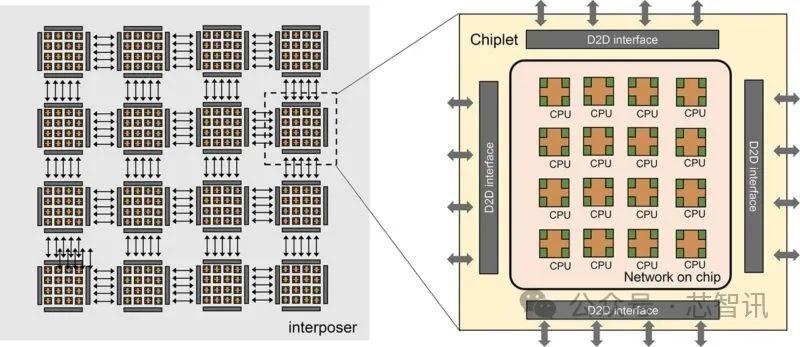 中國科學院計算技術研究所研制出256核RISC-V處理器