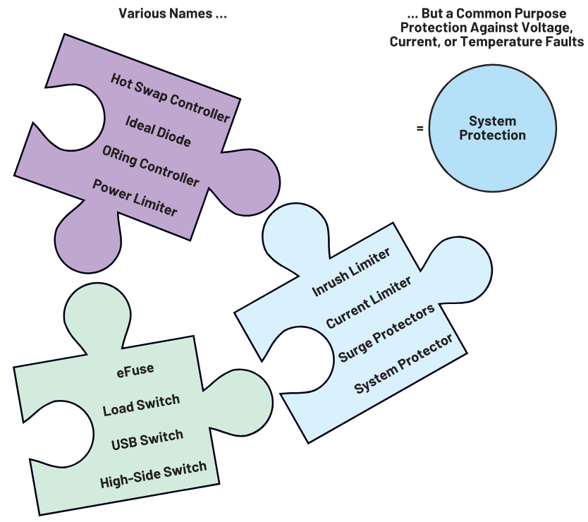 有沒(méi)有一種簡(jiǎn)單的方法可以保護(hù)電源設(shè)計(jì)免受故障影響(圖解)？