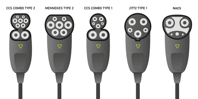 在不斷發(fā)展的電動(dòng)汽車充電市場中，為什么提升互操作性非常重要
