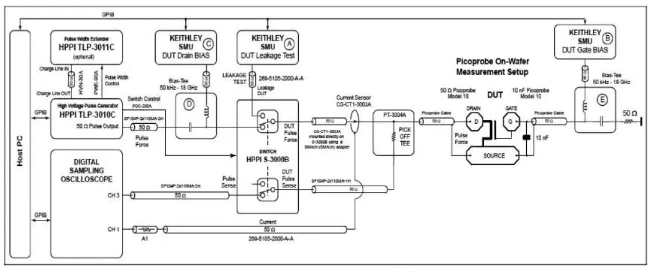 【測試解讀】ESD保護設(shè)計中的傳輸線脈沖TLP，怎么測？