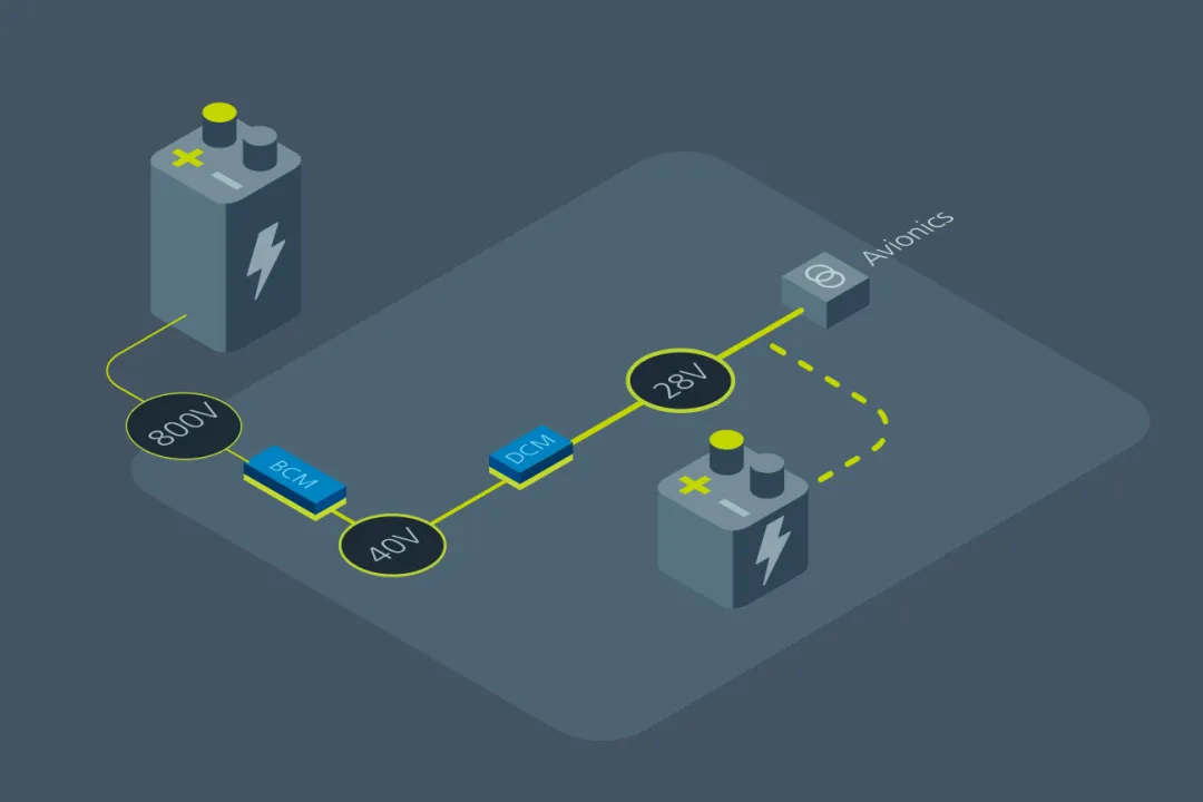 什么樣的電源設(shè)計(jì)，能讓無人機(jī)載荷更大、飛得更遠(yuǎn)？
