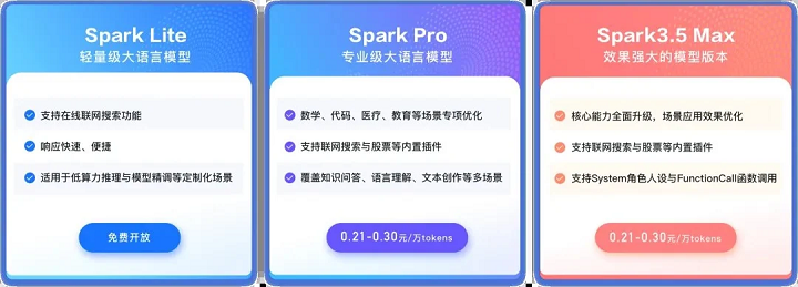 科大訊飛宣布訊飛星火Lite API永久免費(fèi)開放，在線聯(lián)網(wǎng)搜索、低算力推理場(chǎng)景