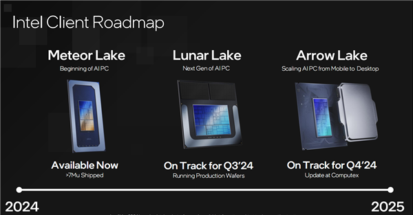 Intel Lunar Lake處理器集成內(nèi)存封裝引發(fā)供應鏈不滿