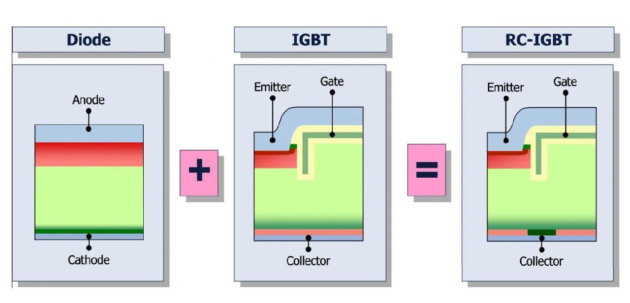 功率半導(dǎo)體器件可靠性測試和循環(huán)測試如何做？