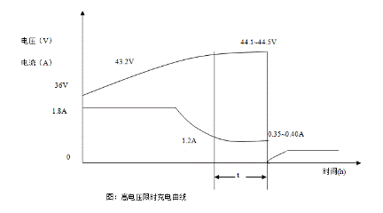 蓄電池充電方式：如何判定蓄電池是否充滿(mǎn)