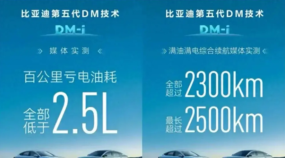 比亞迪突曝大消息：我不裝了，我攤牌了，全球車企這次誰也別想跑