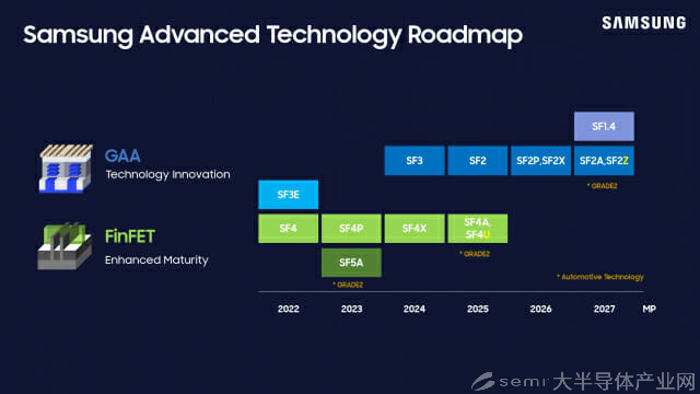 三星公布新工藝節(jié)點，2nm工藝SF2Z將于2027年大規(guī)模生產(chǎn)