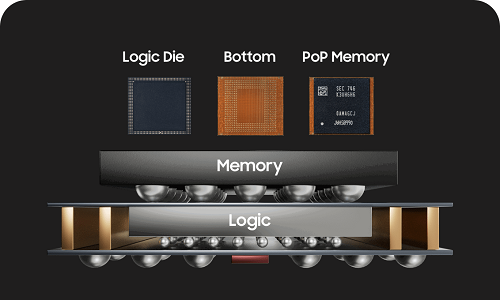 消息稱三星電子將為移動(dòng)處理器引入HPB冷卻技術(shù),有望率先用于 Exynos 2500