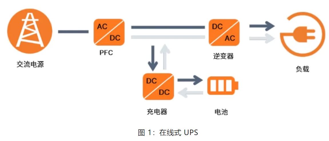 UPS設(shè)計(jì)難？這份避坑指南請(qǐng)收好