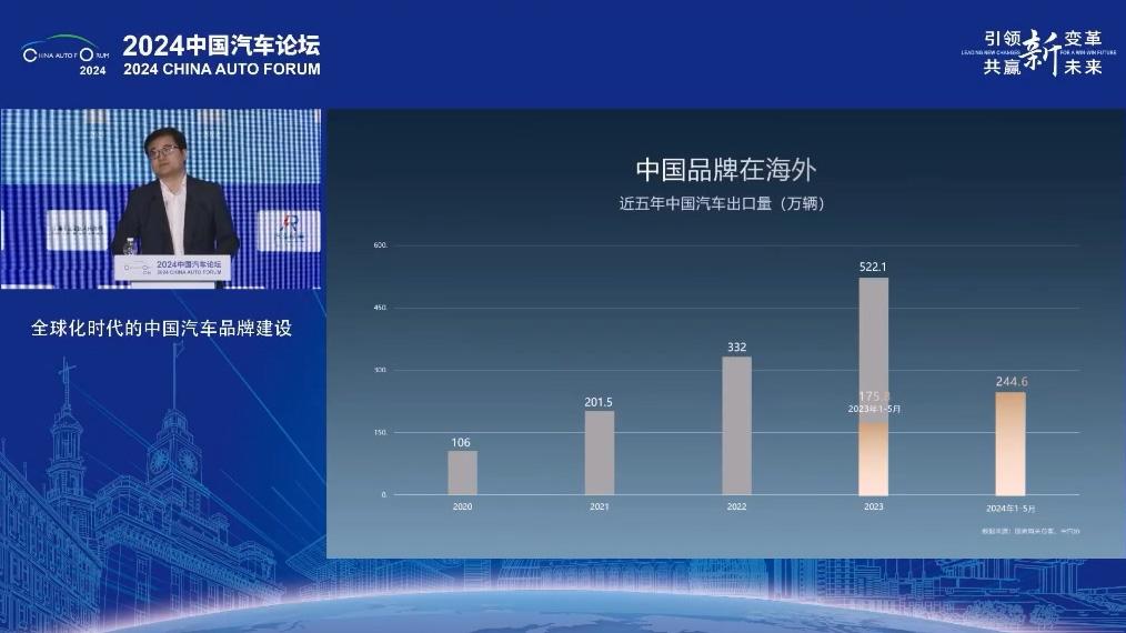 上半年國產(chǎn)新能源汽車表現(xiàn)如何？