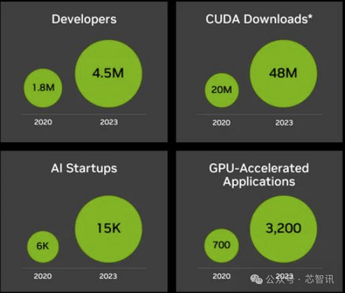 國產(chǎn)AI芯片廠商如何打破英偉達CUDA生態(tài)的壟斷