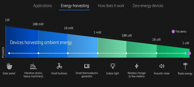 利用無線蜂窩和Wi－Fi信號(hào)發(fā)電！備受期待的射頻能量收集，你了解多少？