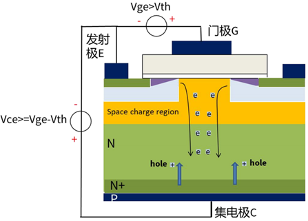什么是IGBT的退飽和（desaturation）？ 什么情況下IGBT會進入退飽和狀態(tài)？