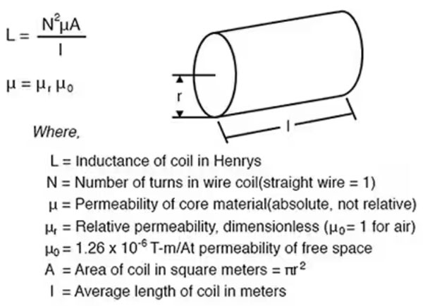 使用微型模制電感器可節(jié)省空間、降低損耗并提高電源完整性和效率