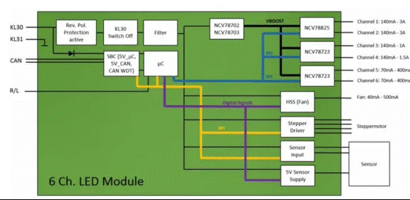 讓汽車LED照明無死角，LED驅(qū)動(dòng)的全面進(jìn)化