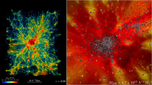 美超級計算機Frontier超算實現(xiàn)最大規(guī)模宇宙天體物理模擬，為宇宙流體力學模擬設定新基準