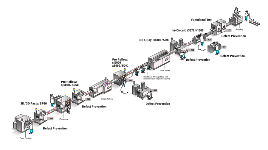 優(yōu)化簡易PCB電路板的大規(guī)模測試，提高生產(chǎn)效率