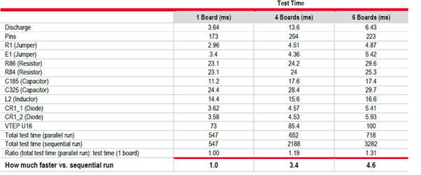 優(yōu)化簡易PCB電路板的大規(guī)模測試，提高生產(chǎn)效率