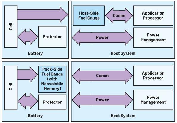 如何通過優(yōu)化電池管理來降低手持設(shè)備的成本？