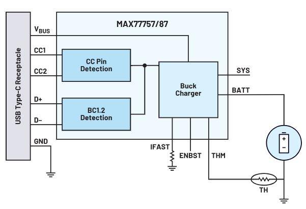 如何通過優(yōu)化電池管理來降低手持設(shè)備的成本？