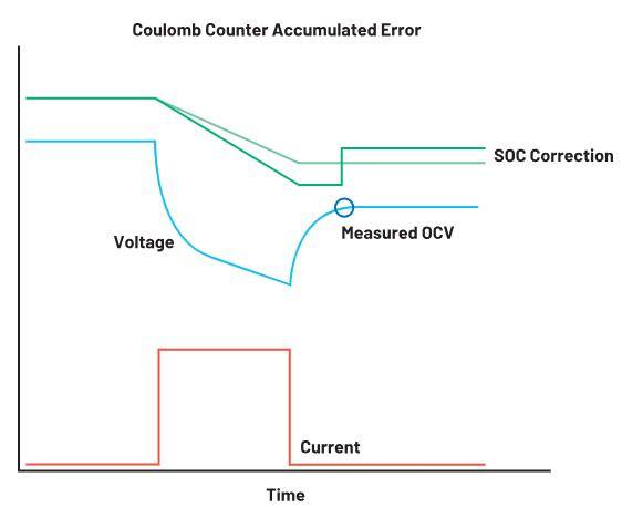 如何通過優(yōu)化電池管理來降低手持設備的成本？