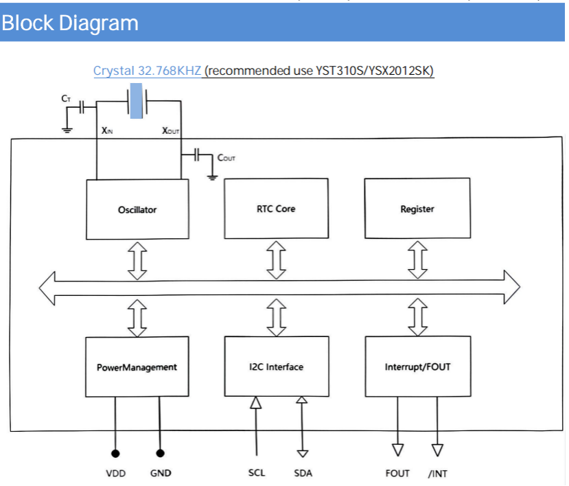 高精度時(shí)間管理的完美搭檔YSN8563RTC與32.768kHz晶振的協(xié)同設(shè)計(jì)