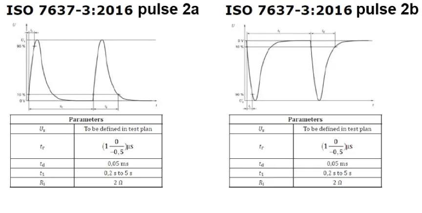 如何設計一款高可靠性的汽車CAN總線 (2)