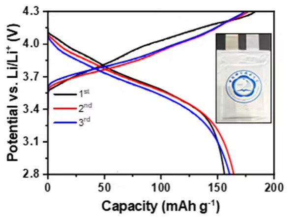 中科大突破全固態(tài)電池瓶頸 以新型電解質(zhì)大幅降低壓力依賴