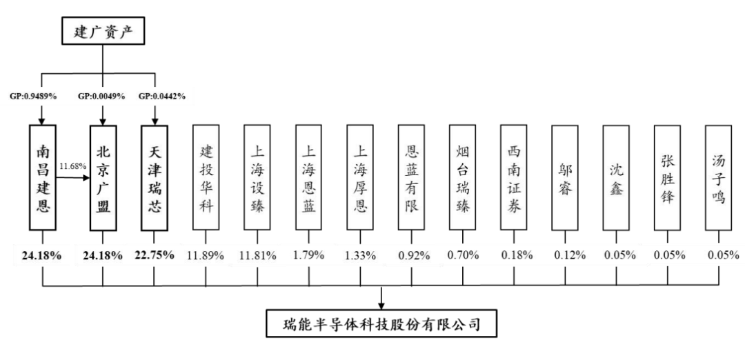 紫光國微擬收購瑞能半導(dǎo)100%股權(quán) 股價(jià)漲停