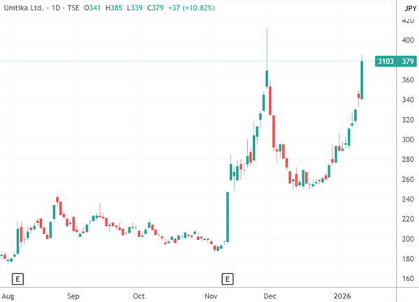 PCB關(guān)鍵原材料供應(yīng)緊張 蘋果等巨頭尋求替代供應(yīng)商