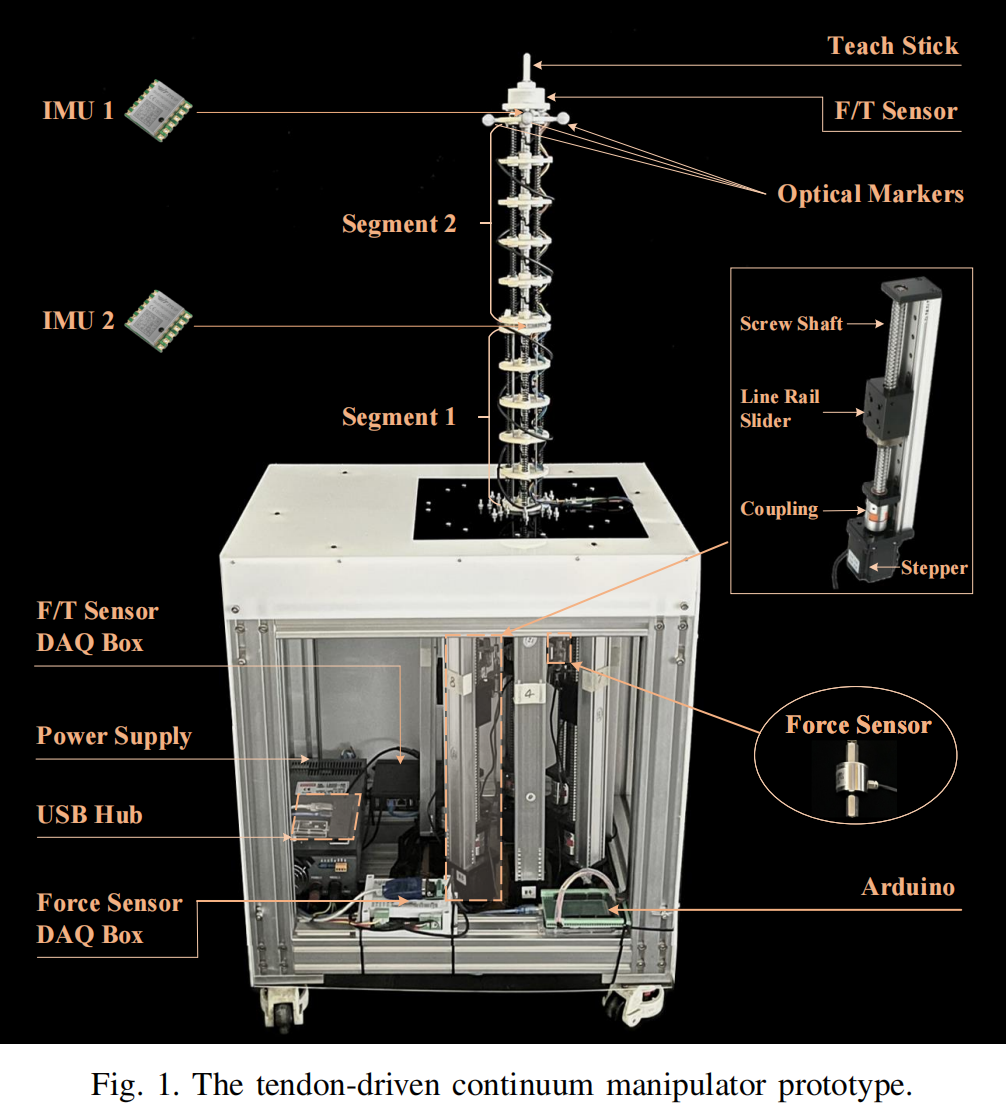 高精度軌跡跟蹤與容錯(cuò)控制研究：腱驅(qū)動(dòng)連續(xù)體機(jī)械臂新方案