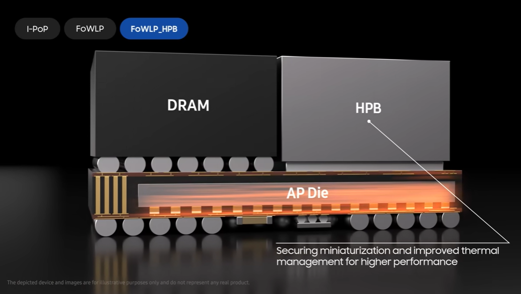 三星官方披露HPB封裝技術(shù) 大幅提升移動處理器散熱性能