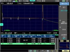 快速排查光纖故障，你需要銳利的“鷹眼”
